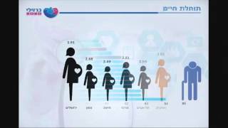 מצגת עסקית - תכנית שנתית של בית חולים - קטע מהמצגת