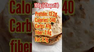 White rice VS Chapati - best ?? // ##shorts ##GYM #Diet