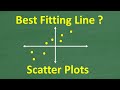 What’s the BEST line that describes the pattern? Scatter Plots and Best Fitting Lines