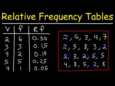 How do you complete a relative frequency table?