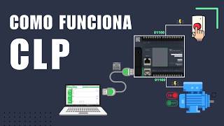 How PLC works