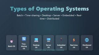 Types of Operating Systems: Batch, Time-Sharing, Desktop, Server, Embedded & More!