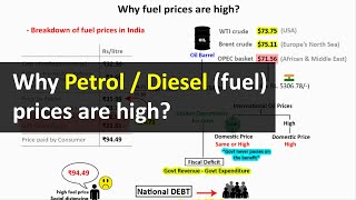 Why petrol / diesel fuel prices are high in India