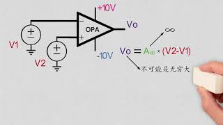 什么是理想的运算放大器，运放应该如何使用