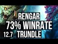 RENGAR vs TRUNDLE (JNG) | Rank 2 Rengar, 73% winrate, 20/2/9, Legendary | BR Challenger | 12.7