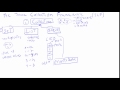 Java Collection Framework (JCF) Overview Tutorial