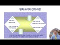 적극적평화아카데미 세계평화의 날 담화의 적극적 평화_박문수