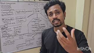 AI Basics simplified (in Tamil)