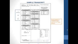 Transcript Lesson (learn how to read MHHS Transcript)