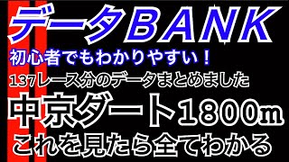 【データBANK】中京ダート1800mのデータ