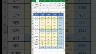 删除数据保留公式#excel#word#excel技巧