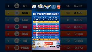 IPL 2023 Points Table #shorts #ipl2023 #trending