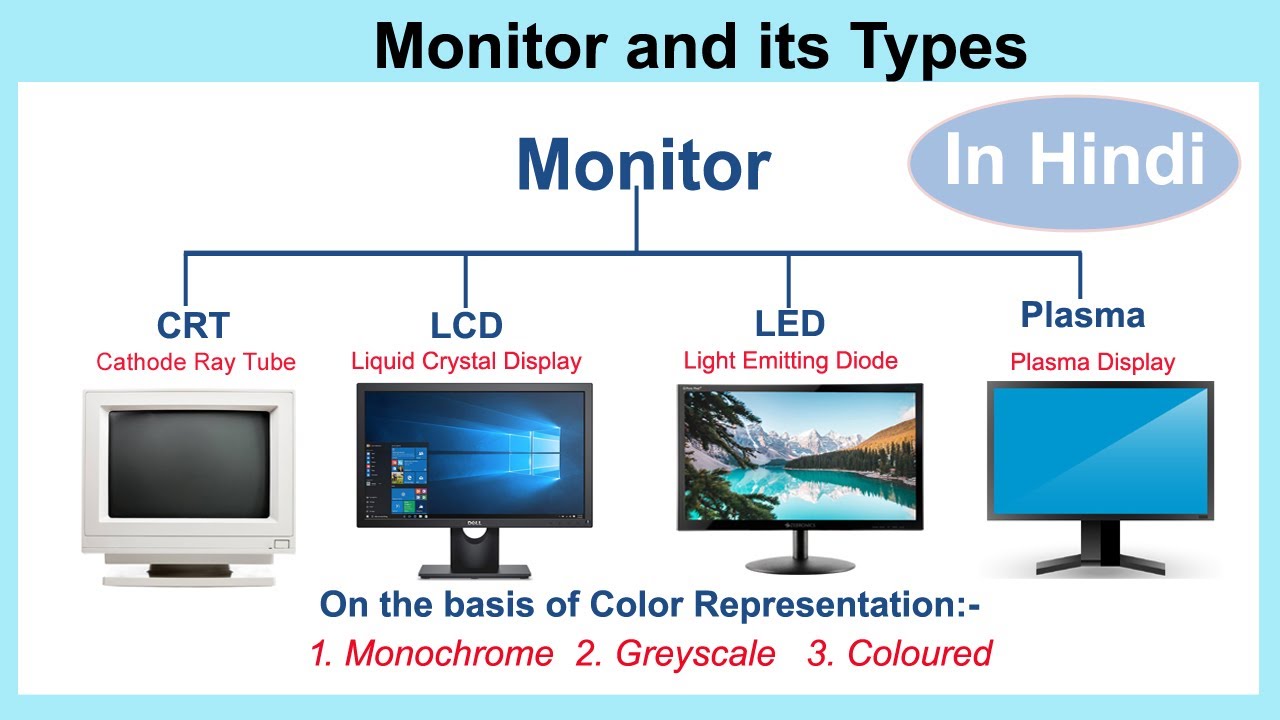 OLED Vs LED Monitor: Which One To Choose? ViewSonic Library, 47% OFF