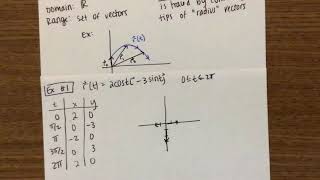 13.1: Vector Functions & Space Curves