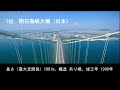 ミニトリビア【62】世界の長い橋 top10