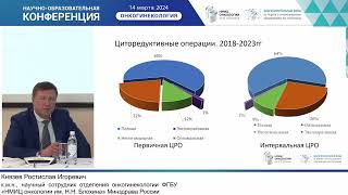 Циторедуктивные операции при диссеминированном раке яичников: научные и прак. аспекты. Князев Р. И.