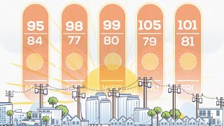 GWP Rolling Power Outages