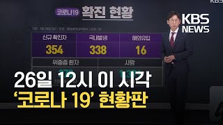 [코로나19 현황] 26일까지 누적 확진자 75,875명·사망 1,371명 / KBS 2021.01.26.