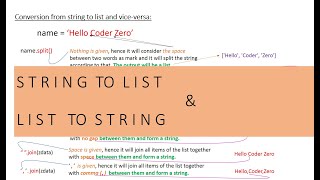 converting a string into list & list into string - Python tutorial for beginners
