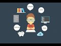 Creating dynamic Edit and Delete section | CRUD with ajax in ci | Codeigniter tutorials