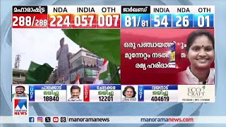 ജനം കൈകൊടുത്തു; രാഹുല്‍ മാങ്കൂട്ടത്തിലിന് ചരിത്ര വിജയം; ഭൂരിപക്ഷം 18,840| Palakkad