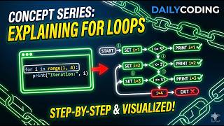 Java for Loop in 2 Minute
