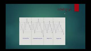 الدرس الرابع موجة الفلات من الموجة التصحيحية