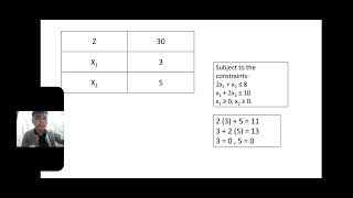 Linear Programming: Simplex Maximization Method Containing Equal Symbol