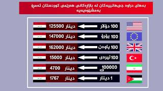 بەھای دراوە جیھانییەکان لە بازاڕەکانی ھەرێمی کوردستان ئەمڕۆ 2020 /10/28