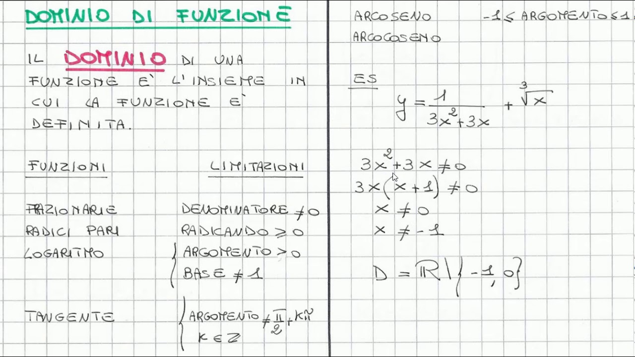 Come Determinare Il Dominio Di Una Funzione - YouTube