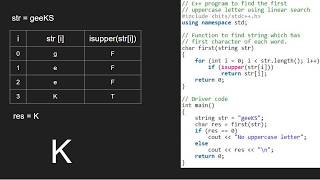 First uppercase letter in a string | GeeksforGeeks