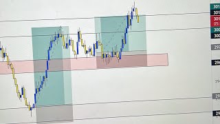 Market Structure Was Hard Until I Discovered This Secret Of Analyzing The Market