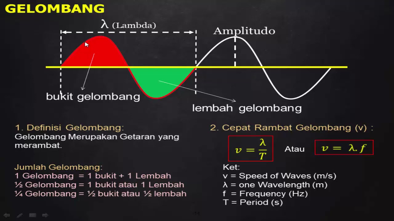 Cepat Rambat Gelombang + Contoh Soal (Kelas 8 SMP) YouTube