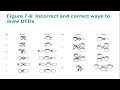 شرح data flow diagram dfd كاملة context and level zero diagram كل ما يخص مخطط تدفق البيانات