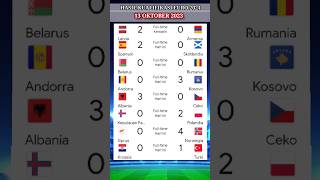Hasil Kualifikasi Euro 2024 Hari ini Spanyol 2-0 Scotlandia #shorts