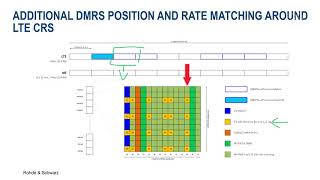 Demystifying 5G – 5G NR coexistence with LTE based on dynamic spectrum sharing (DSS)