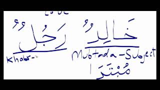 Arabic Grammar: Lesson 3: Mubtada and Khabr Workshop