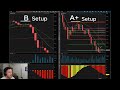 the secret difference between a and b trading setups revealed