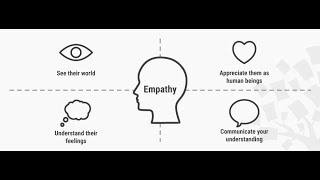 Design Thinking - Step 1 - Empathize (SUB INDO)