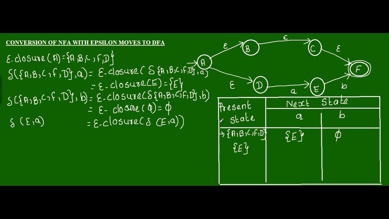 CONVERSION OF NFA WITH EPSILON MOVES TO DFA EXAMPLE 2 #TOC 12 - YouTube