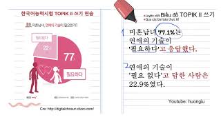 [TOPIK 2021] 쓰기 biểu đồ MẪU MỚI qua báo số 1 | Trích dẫn 라고 응답하다/라는 답변