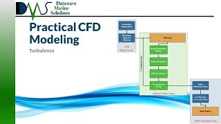 PRACTICAL CFD MODELING:  Turbulence