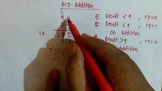 BCD addition of two numbers using 8085/ BCD addition using 8085