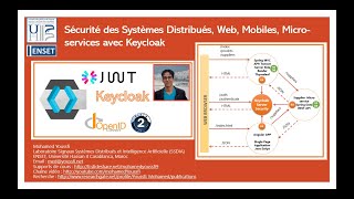 Part  6 - How To Secure Distributed Apps with KEYCLOAK - Micro Service Rest API Bearer Only case