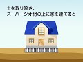 アニメ・軟弱地盤に何故家が建つのか