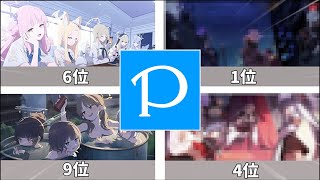 【ブルアカ検証】一番人気な部活はどこ？Pixiv作品数ランキング！！！【ゆっくり】