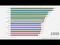 Top 15 Countries by Mortality Rate (1960-2018)