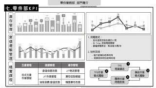 一頁式簡報結合沉浸式投影片，簡潔有力突顯重點！