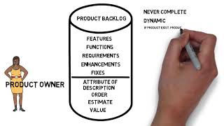 Product Owner & Product Backlog