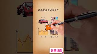 思维决定出路，你学会了吗？ #做生意 #創業 #富人窮人#china #shorts